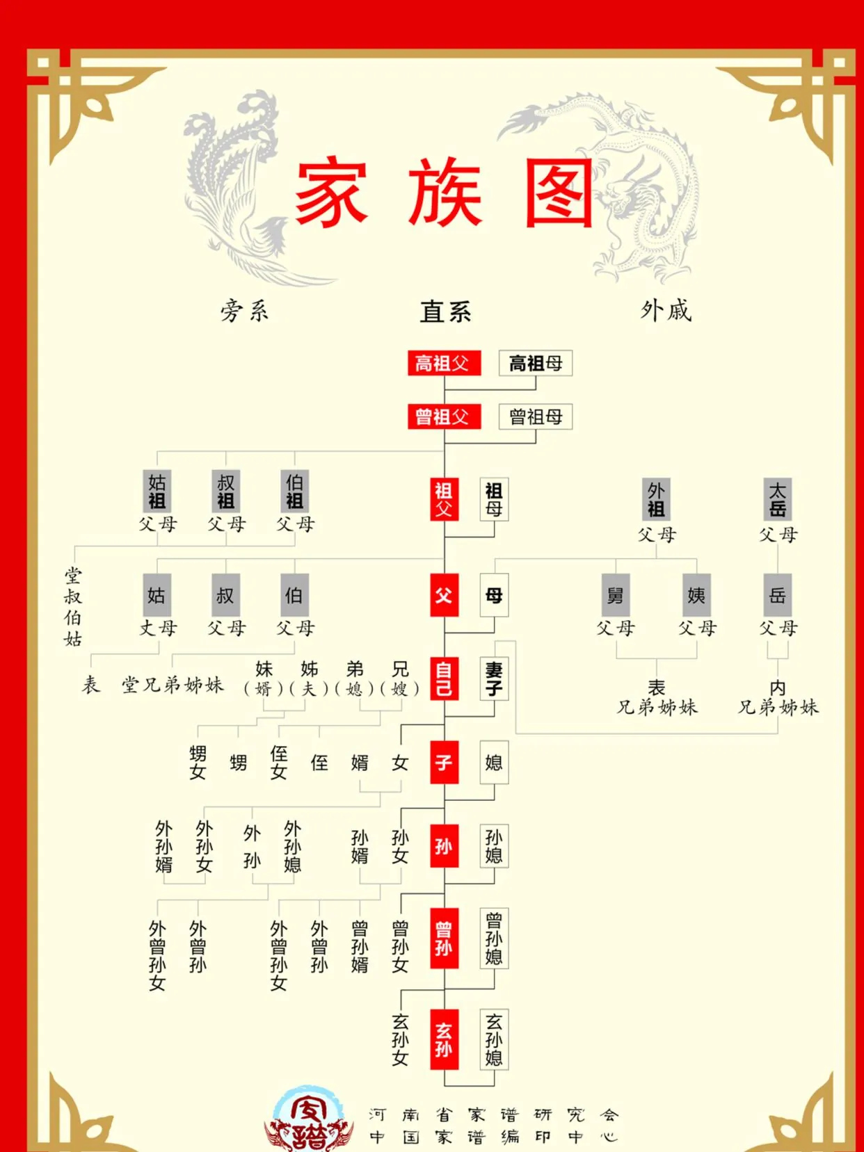傳統族譜樣式一