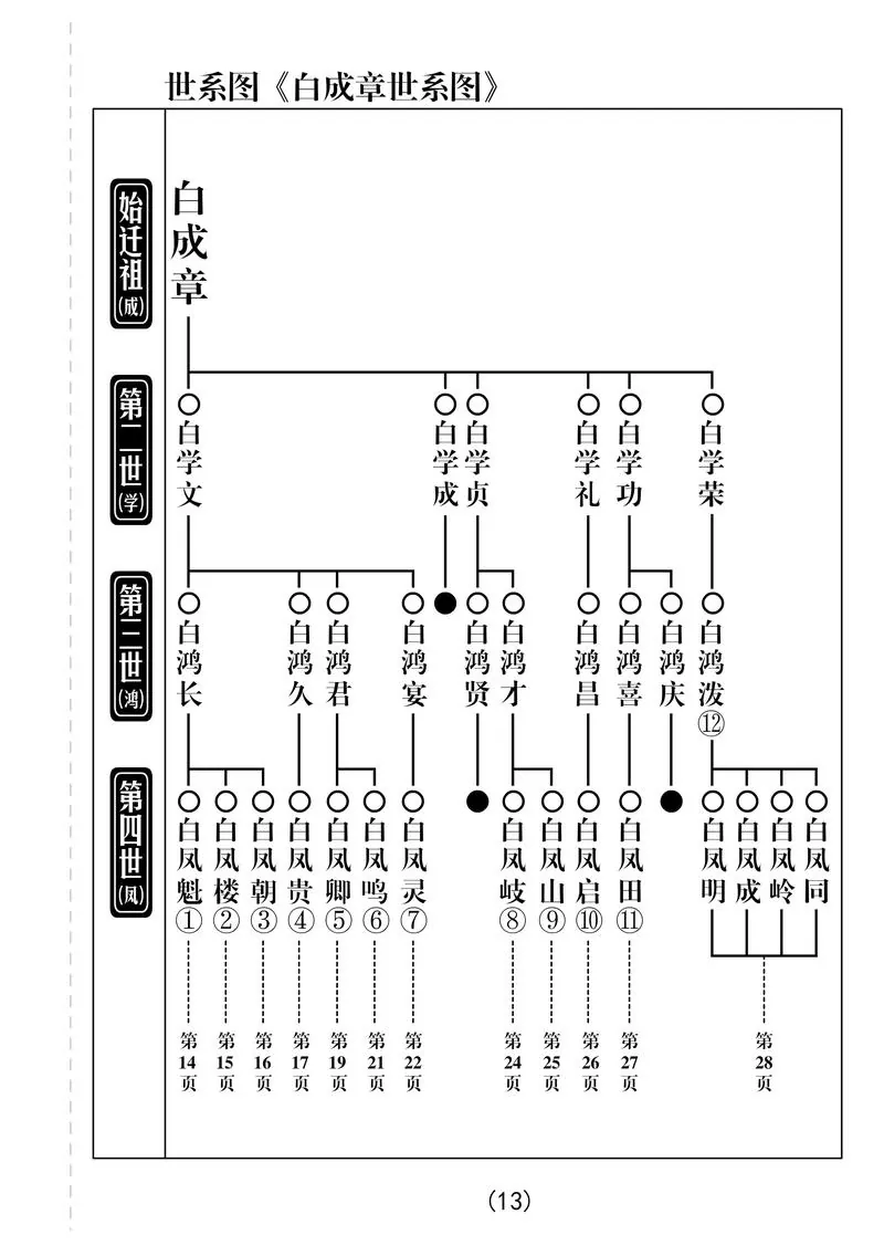 傳統族譜樣式二