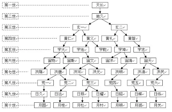 家譜封面設計